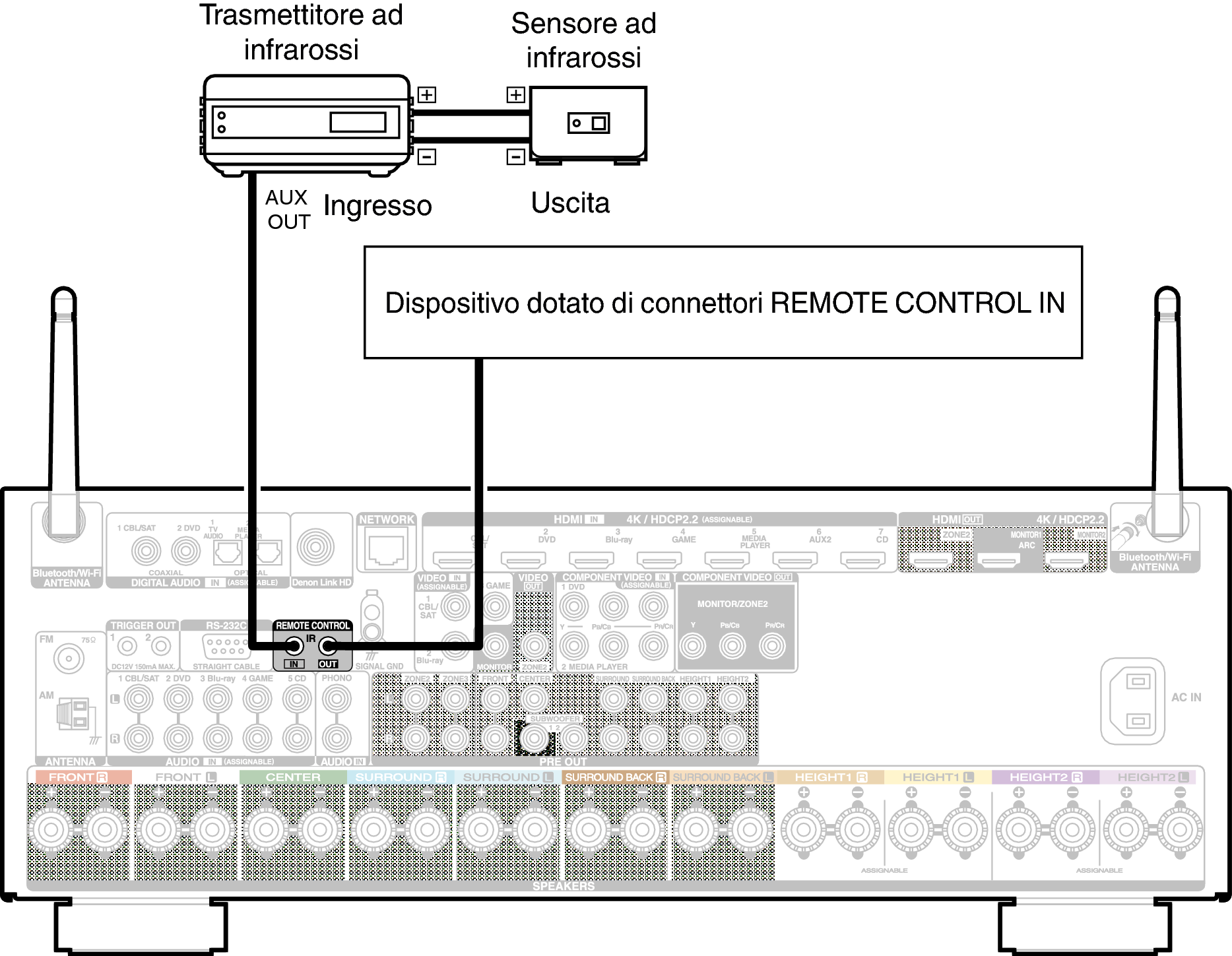 Conne REMOTE X45E3